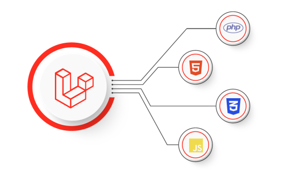 Laraplus web development technologies